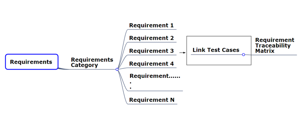 requirement-maping