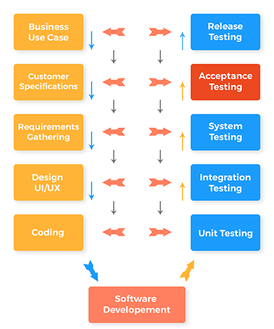 A Quick Guide To User Acceptance Testing - QA Touch