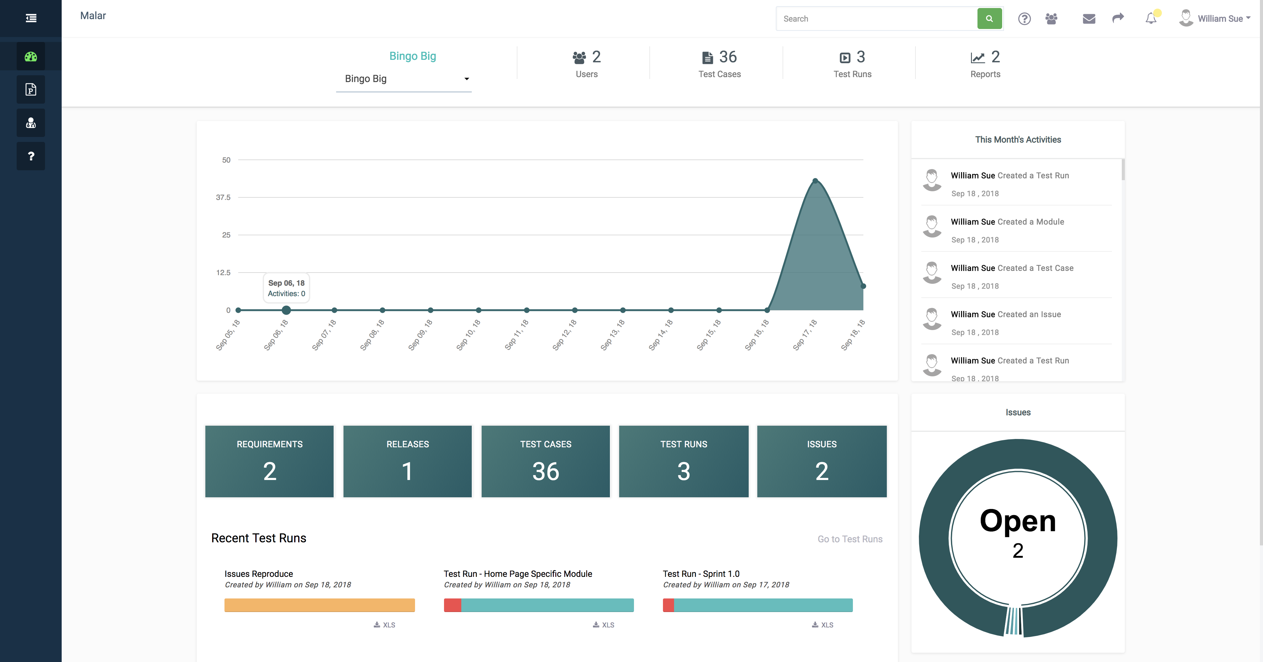 Dashboard