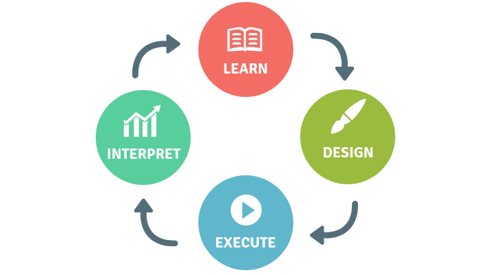 Exploratory Testing