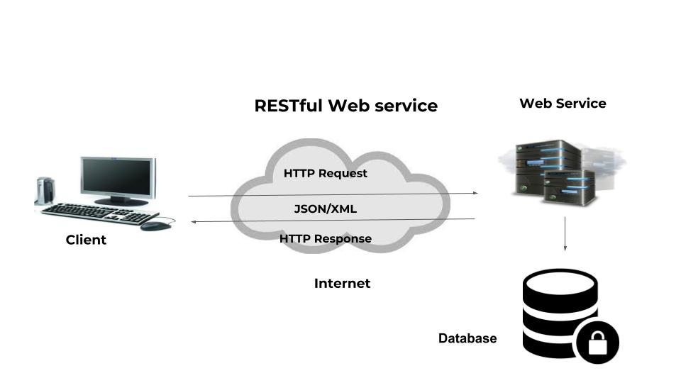 postman api testing postman api testing