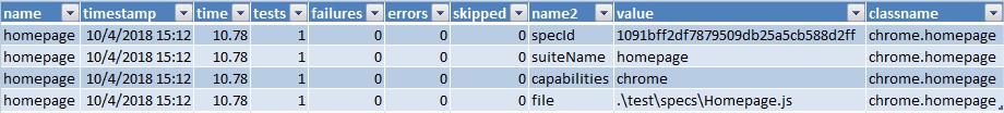 Report