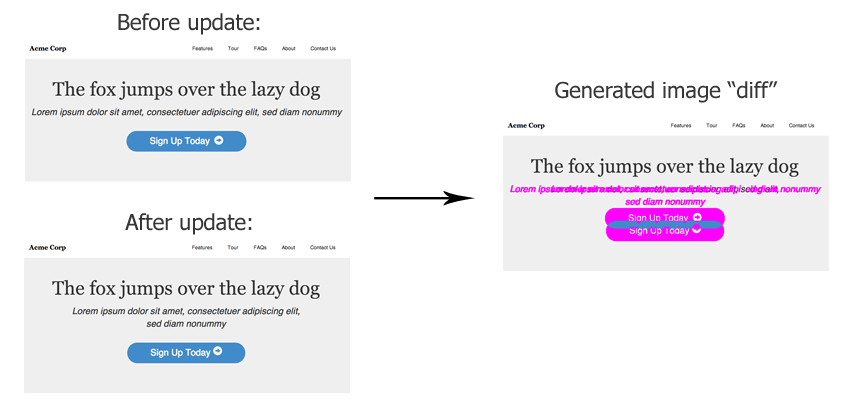 Visual Regression example