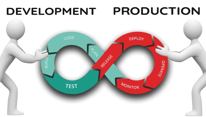 Devops workflow