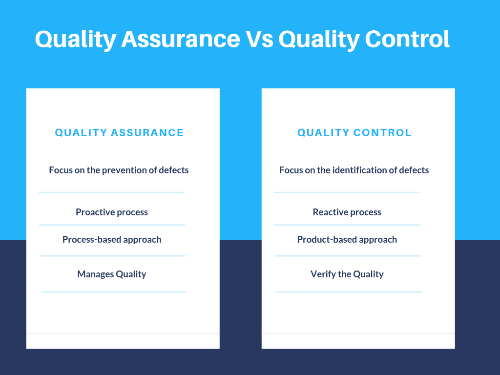 Quality Assurance and quality Control. QA QC. Quality Assurance quality Control разница. QA vs QC.
