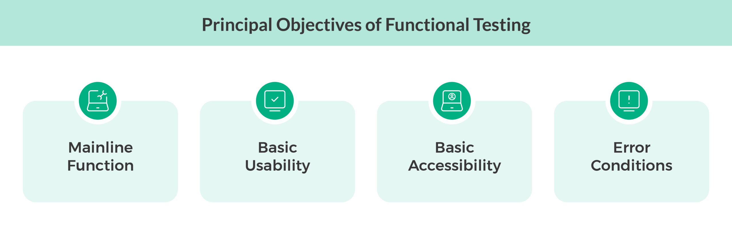 Principal objectives of functional testing 