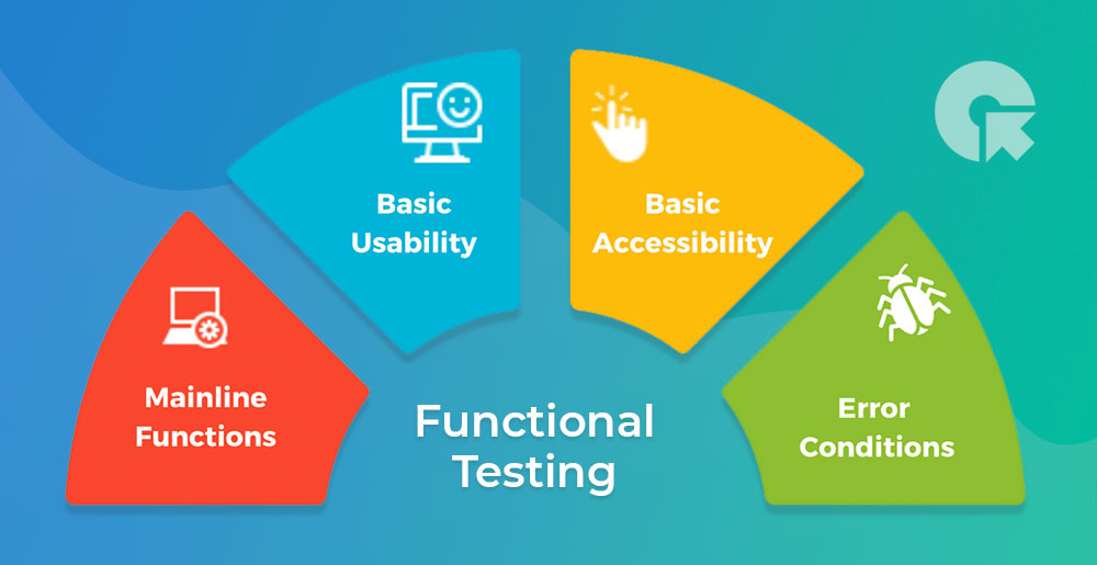 Functional Testing – Everything You Need To Know