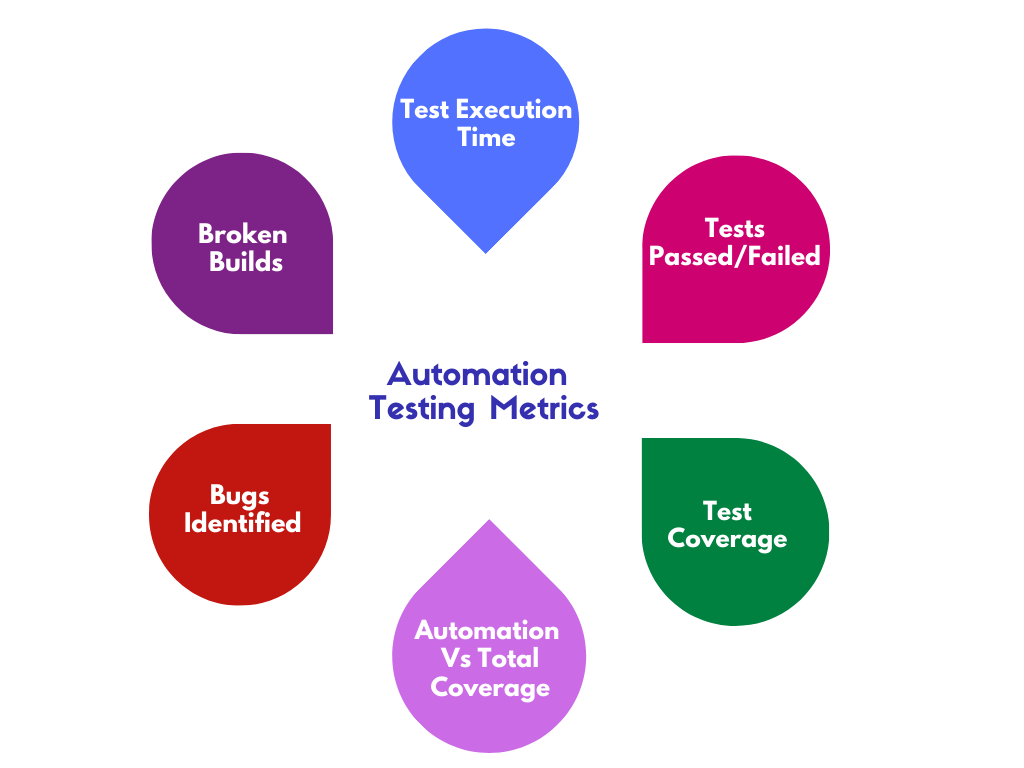 Important Automation Testing Metrics