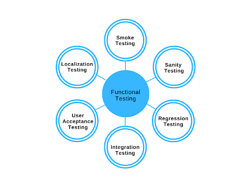 functional Testing