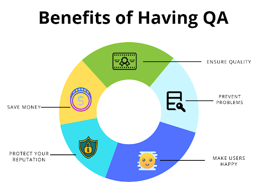 QA Touch benifits