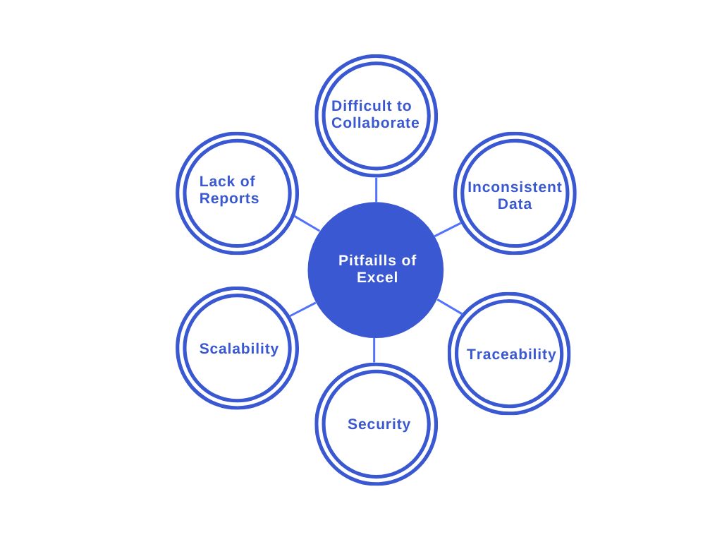 Pitfalls of Excel as Test Management