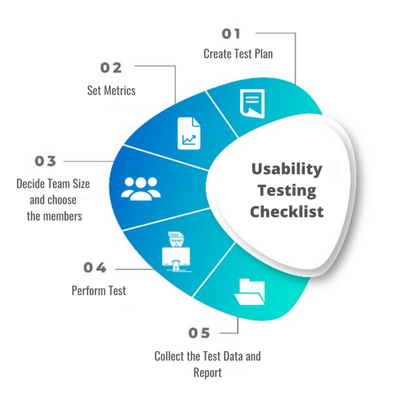 Usability Testing Checklist To Evaluate Product Usability