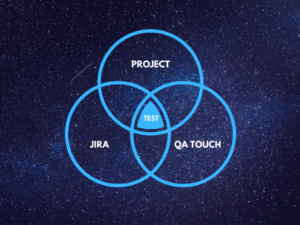 Jira for Test Management