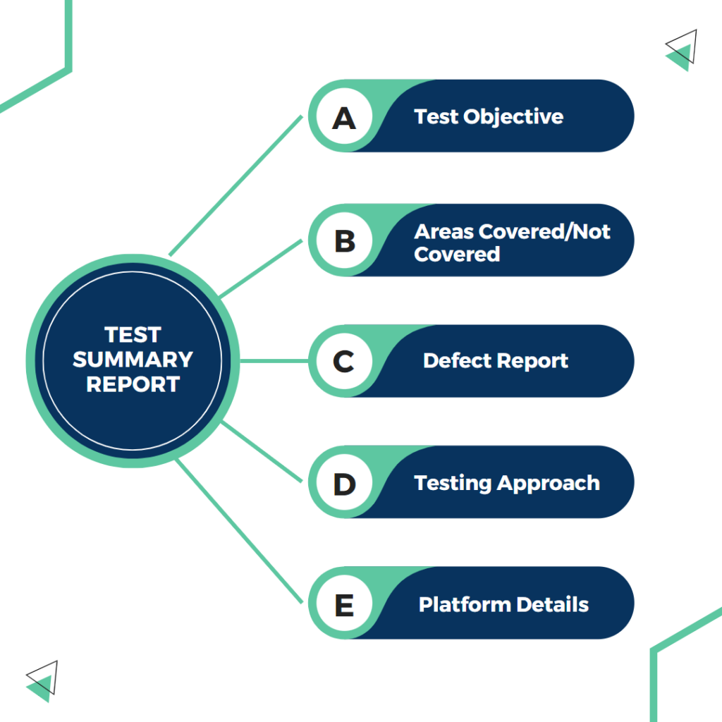 Test summary report