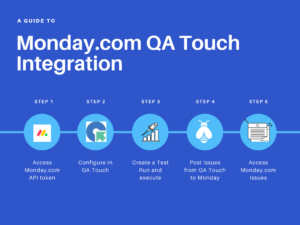 QA-Touch-Monday-Integration-flow