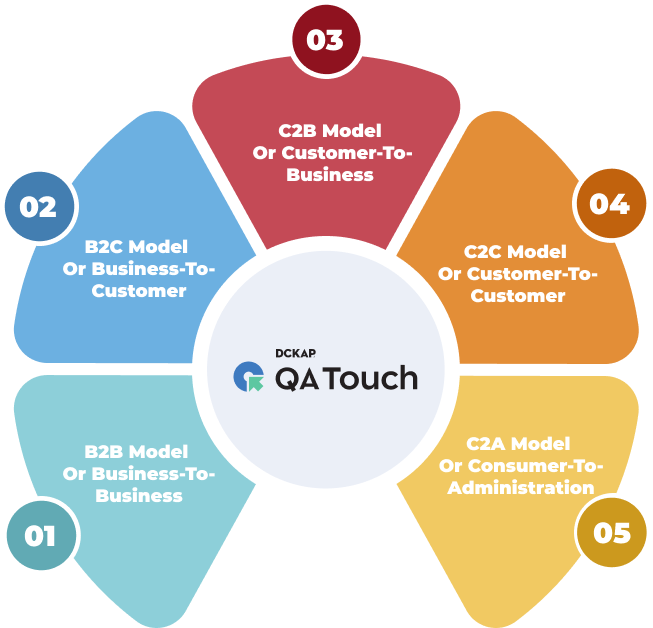 Test Cases For Ecommerce Website