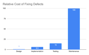 Importance-of-QA-in-a-Successful-Product-Launch