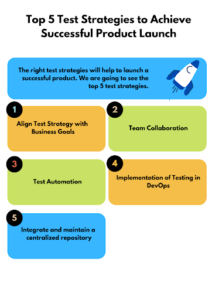 Importance-of-QA-in-a-Successful-Product-Launch