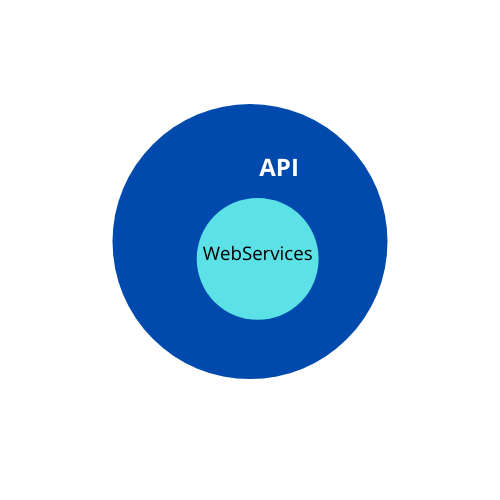 A Beginner's Guide On Webservices & API Testing - QATouch