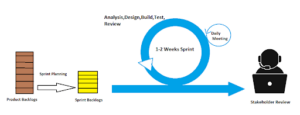 Agile-And-DevOps-Is-Crucial-or-Modern-day-Testing-Learn-Why