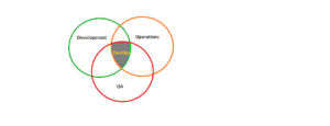 Agile-And-DevOps-Is-Crucial-For-Modern-day-Testing-Learn-Why
