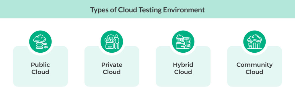 A Comprehensive Guide to Cloud Based Testing