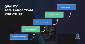 QA Team Structure