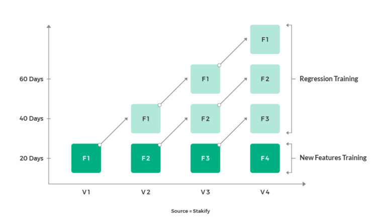 What Is Regression Testing? Definition, Examples, And Types