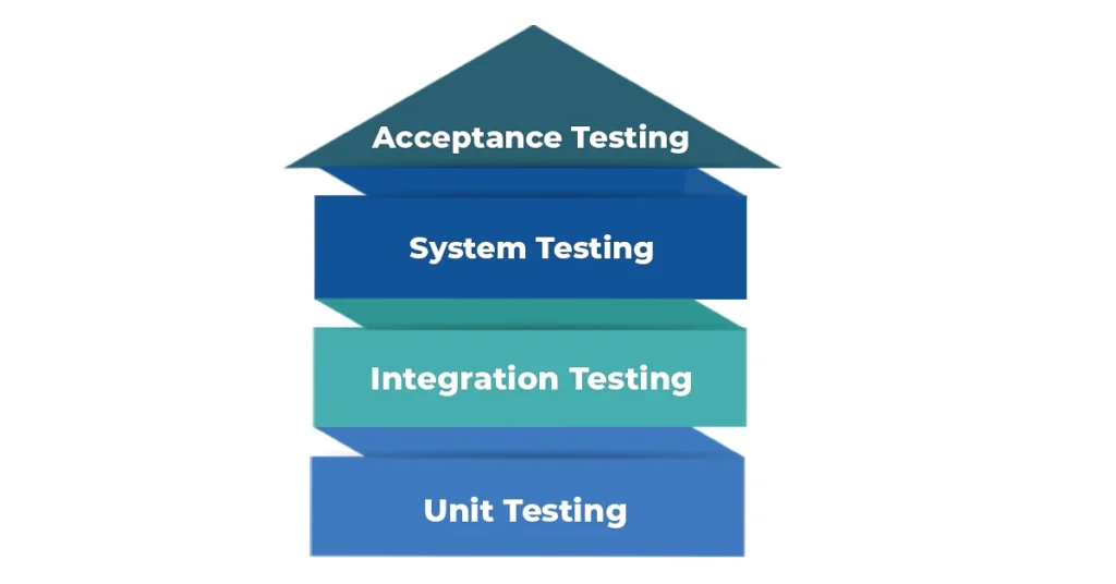 unit testing guide