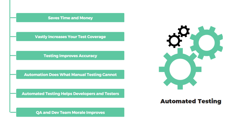 Automation Testing