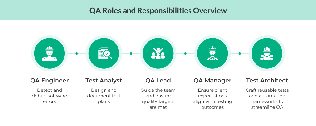 QA Roles and Responsibilities Overview