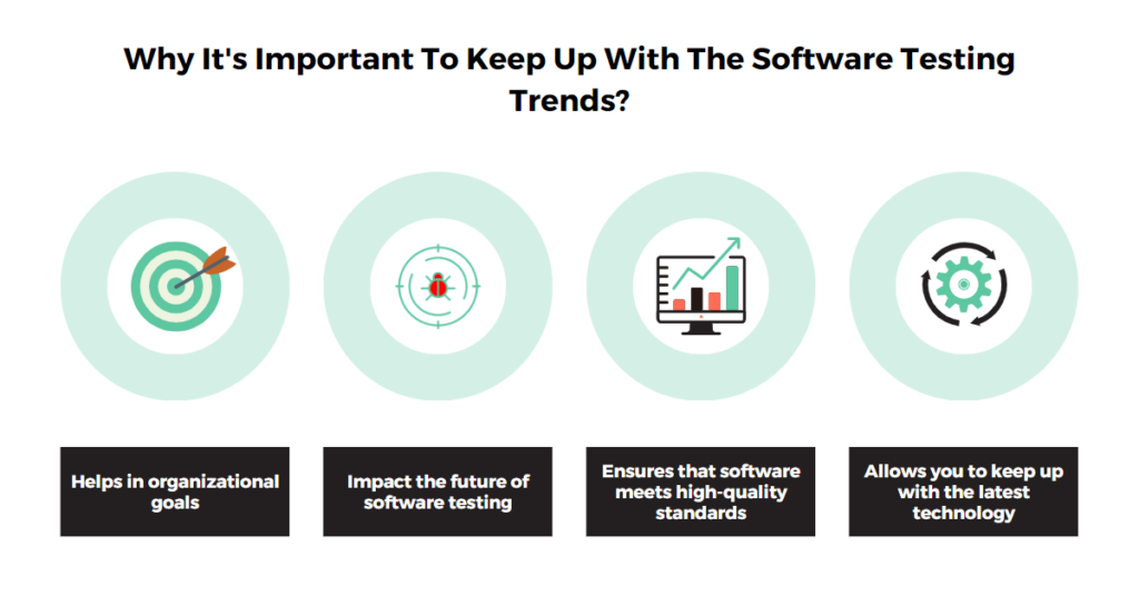 Reasons to keep up with the software testing trends