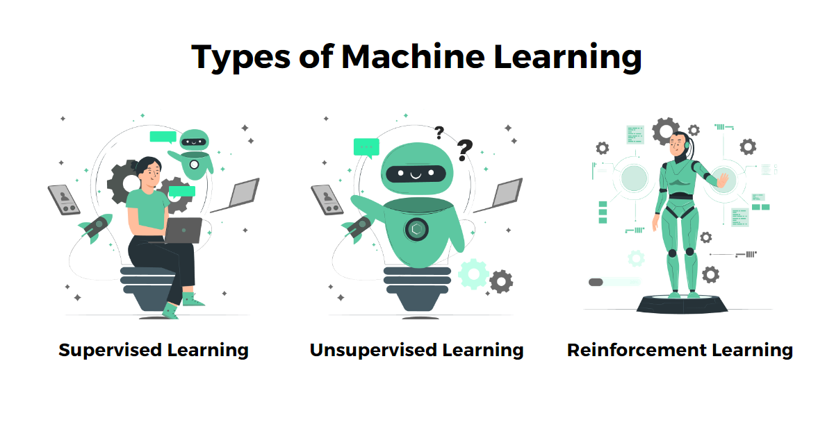 Machine Learning in Software Testing
