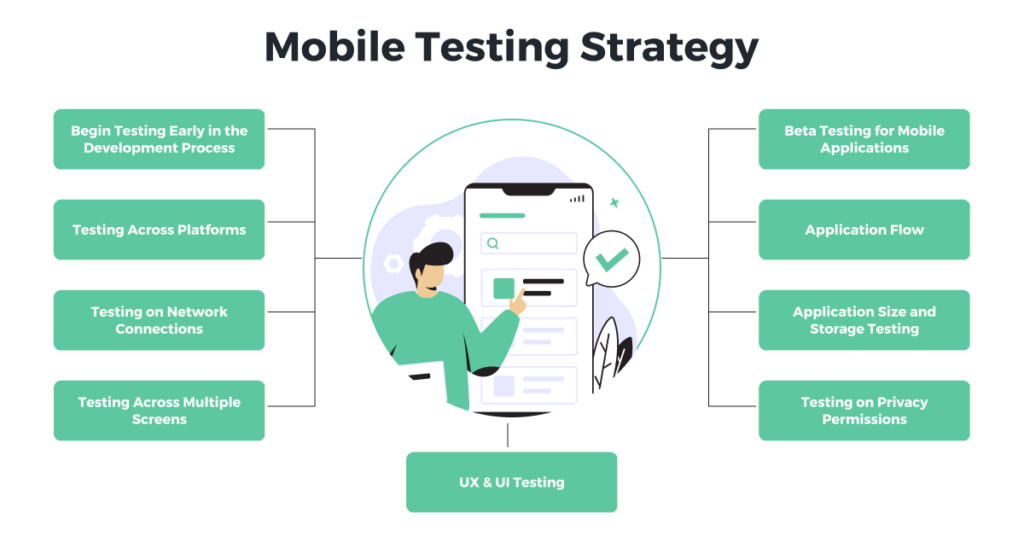 Effective Mobile testing strategy