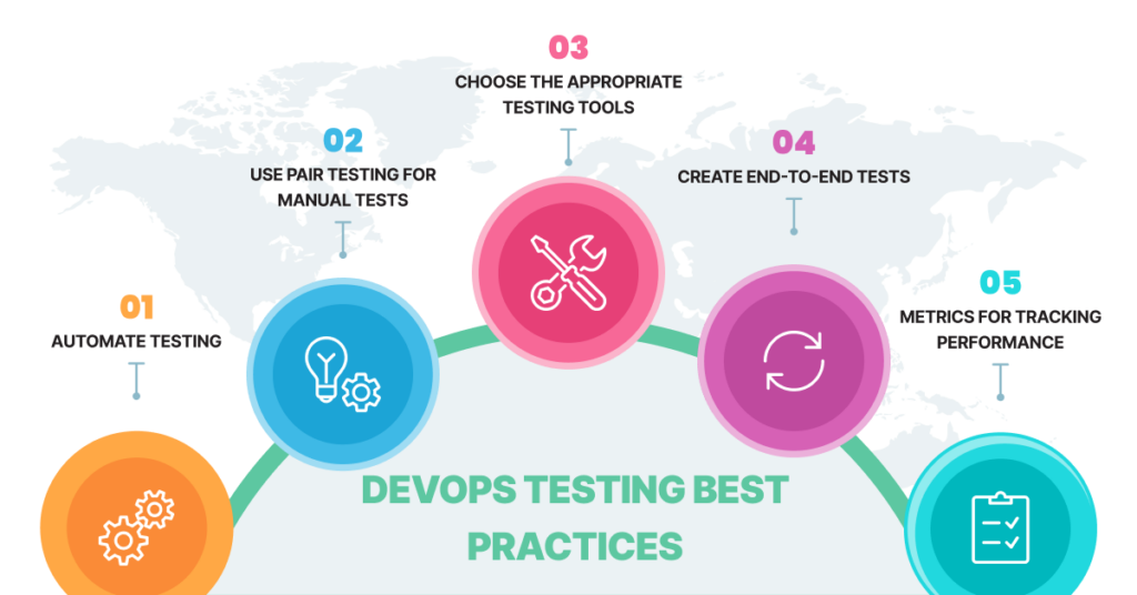 DevOps Testing Best Practices