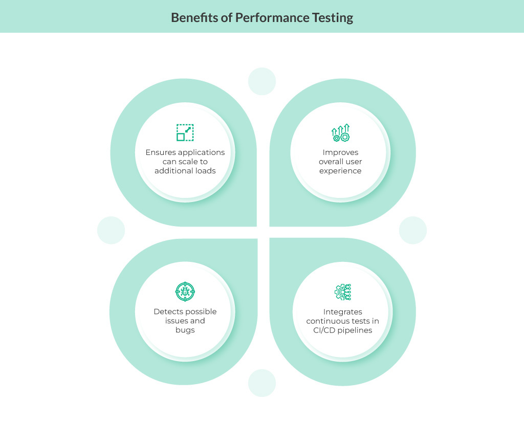 Benefits of performance testing