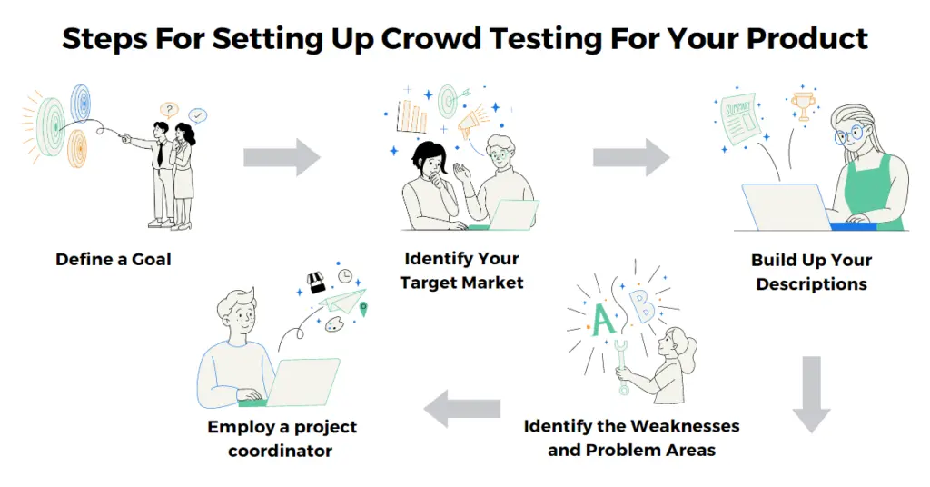 Setting Up Crowd Testing