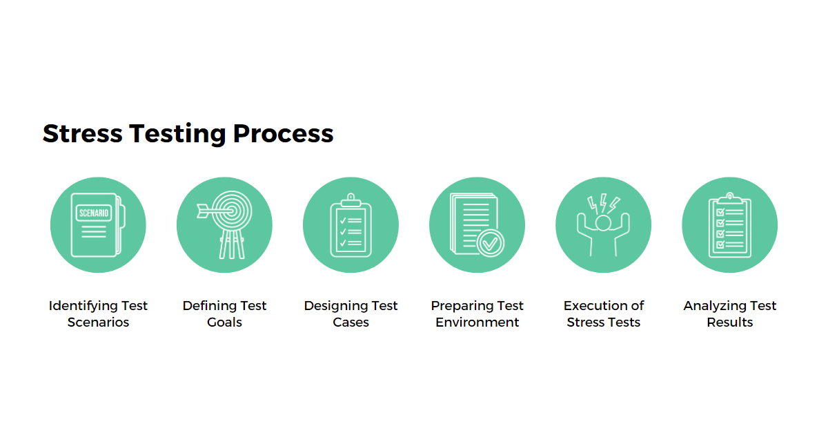 Stress Testing In Software Testing