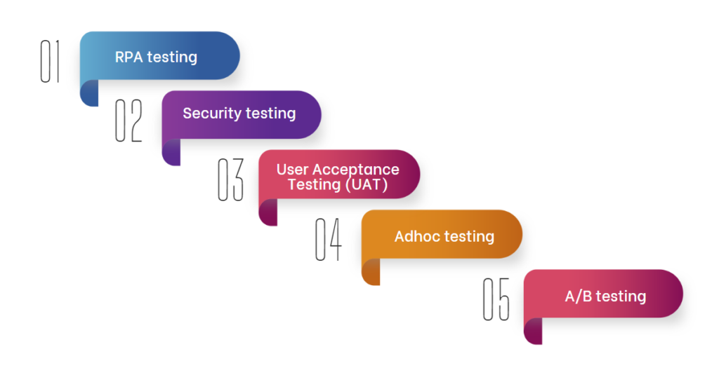 Methods of Testing AI Chatbot