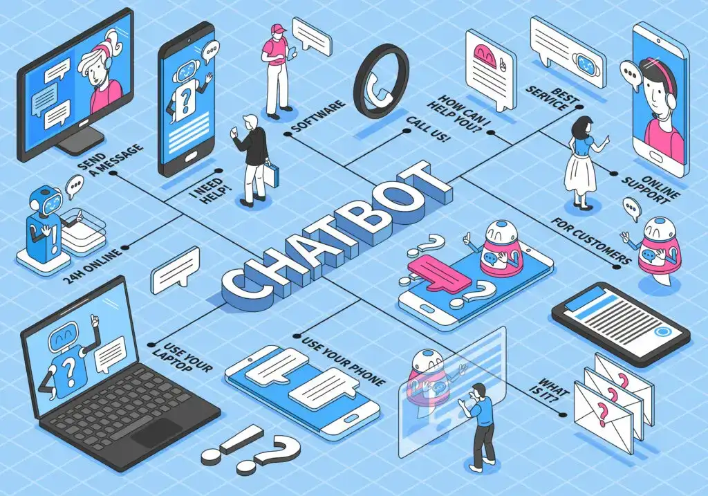 AI Chatbots