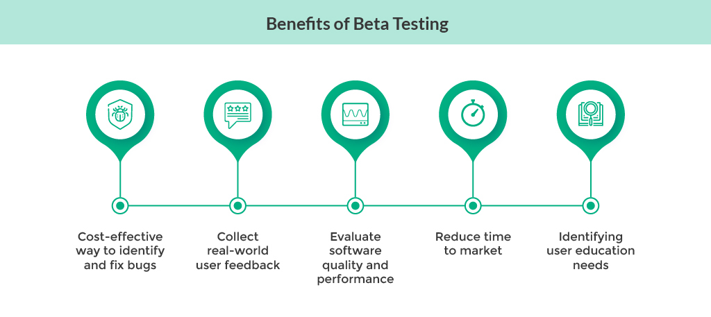 Beta testing advantages 