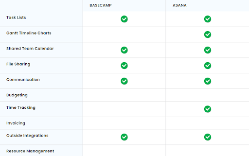 Asana or Basecamp or QATouch