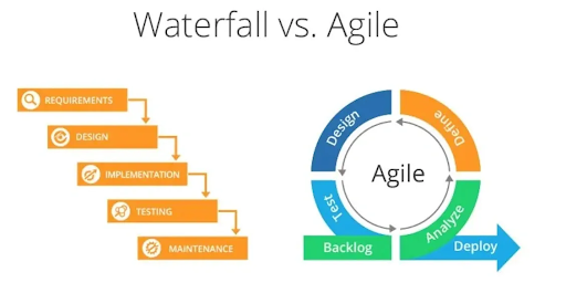 Agile