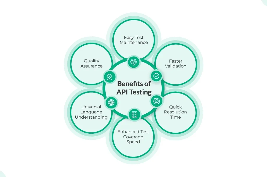 Benefits of API Testing 