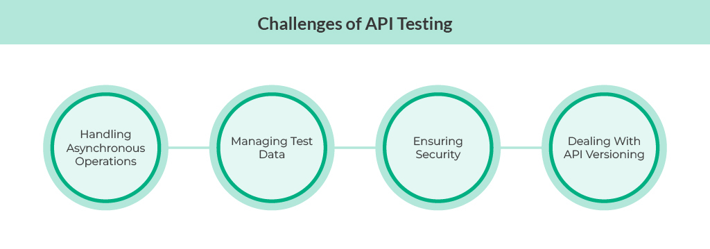Challenges of API Testing 