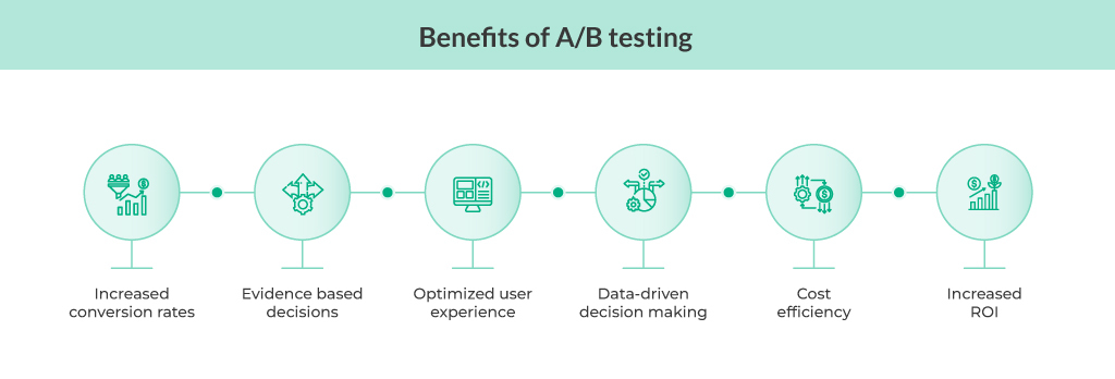 Benefits of AB Testing