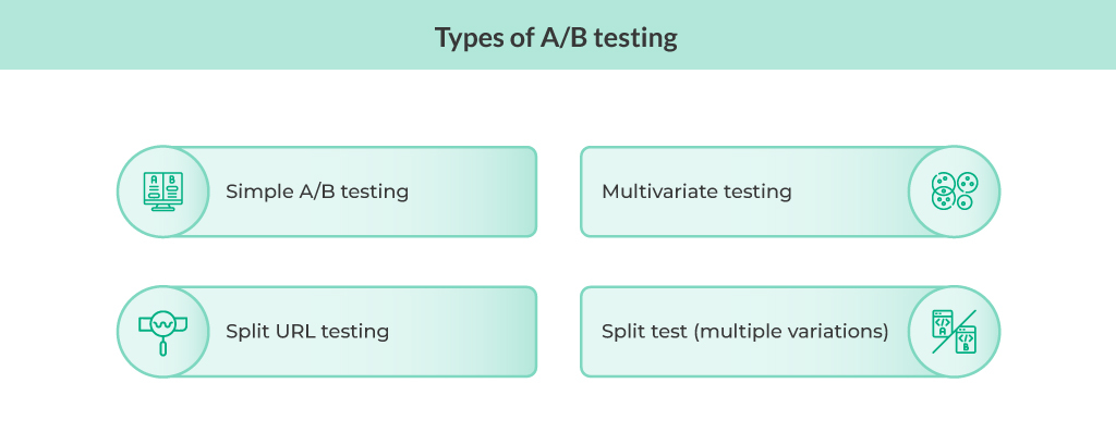 Types of AB Testing