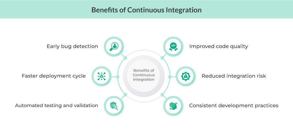 Benefits of Continuous Integration 