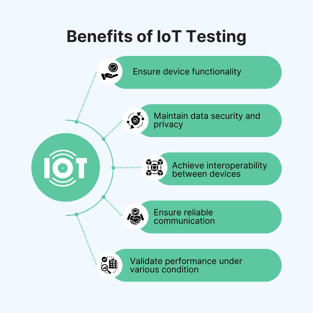 Benefits of IoT Testing