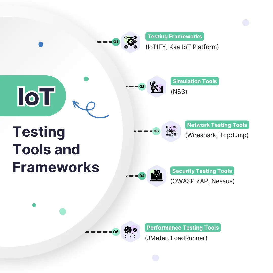 IoT testing tools and frameworks 